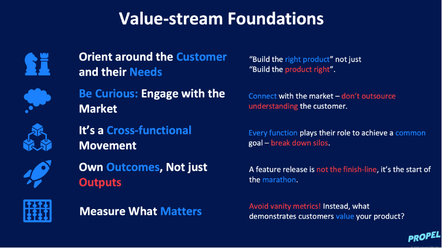value-streams-and-the-power-of-shared-accountability-hero