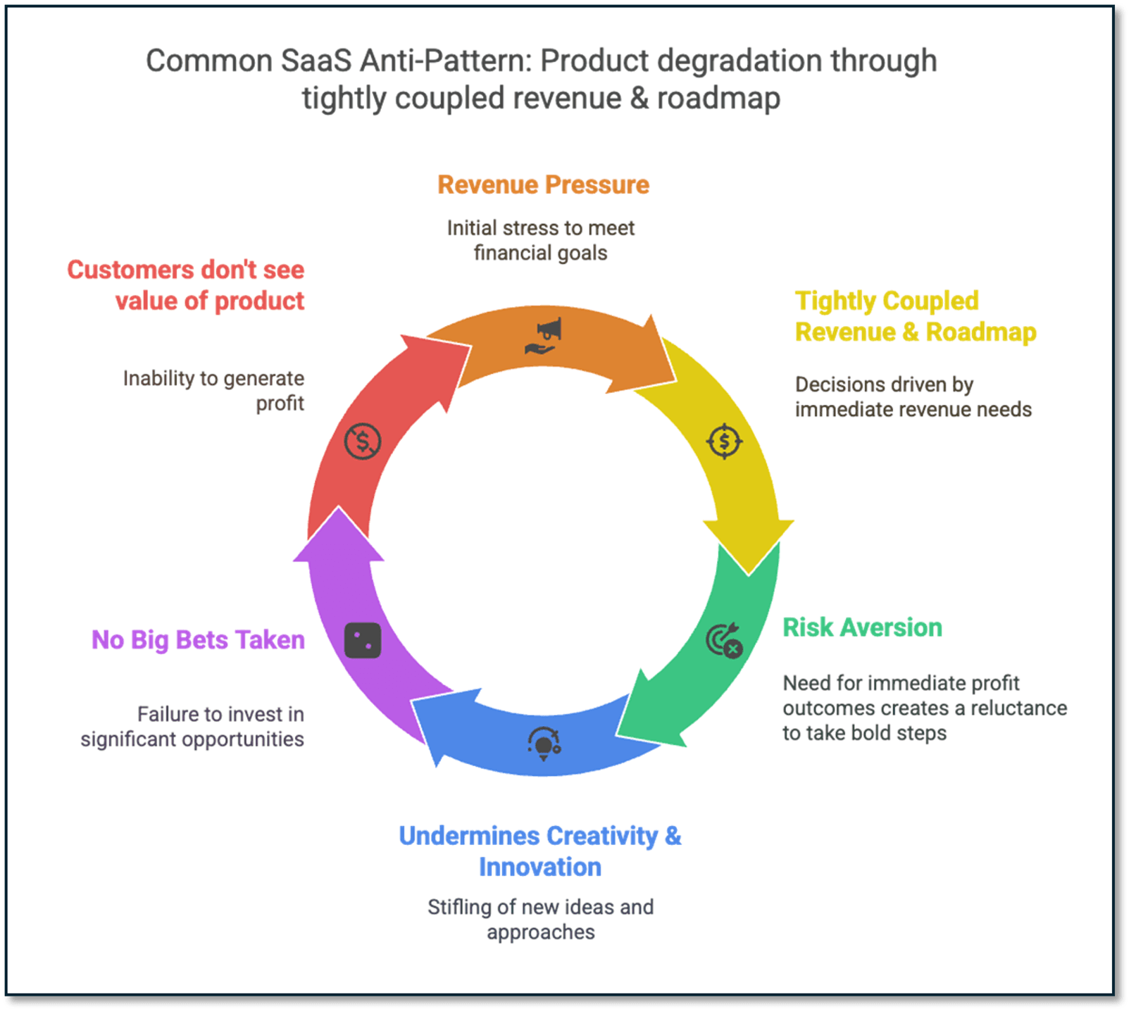 why-tiered-subscription-pricing-is-the-best-monetisation-strategy-for-b2b-saas-hero